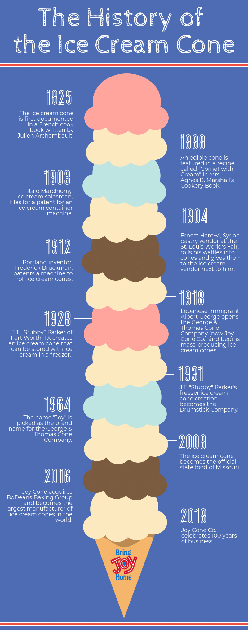 Ice cream shop history