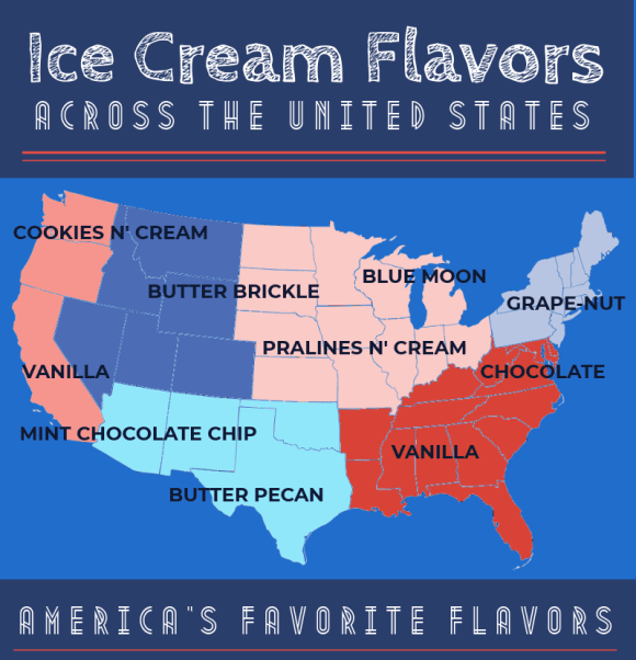 Ice Cream Flavors Across America