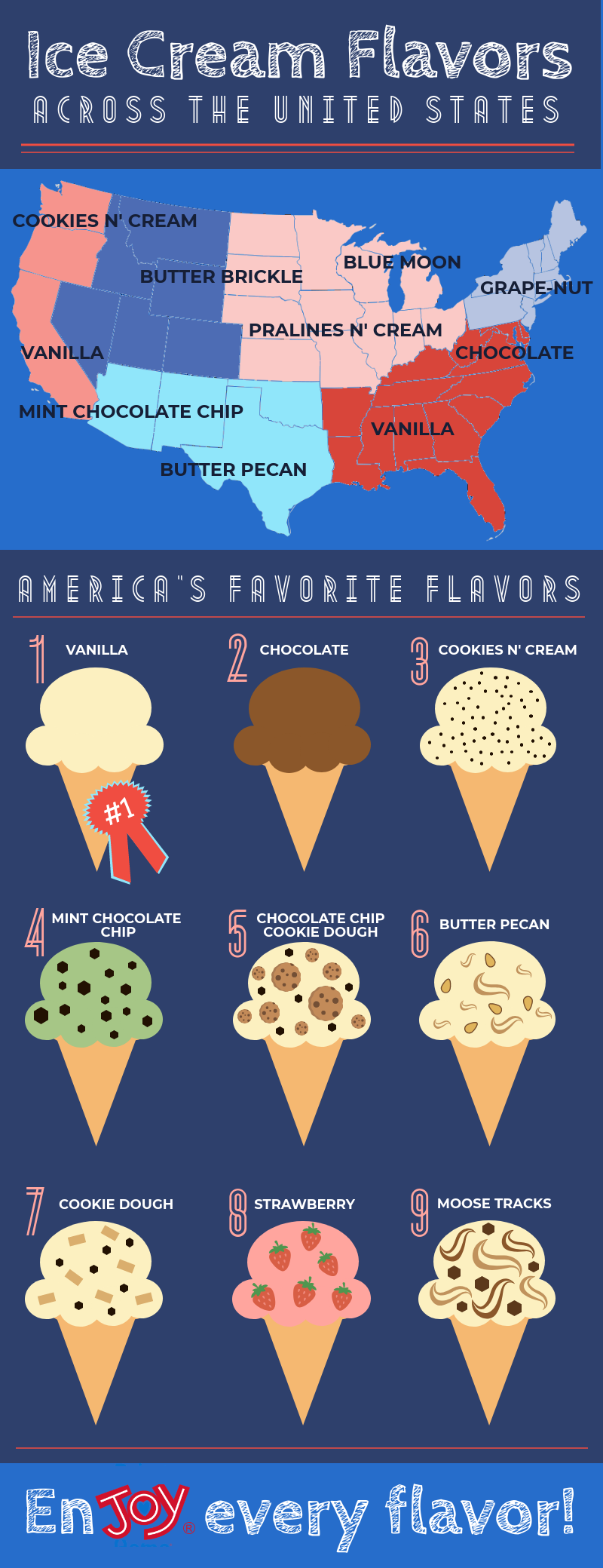 The Best Ice Cream in America