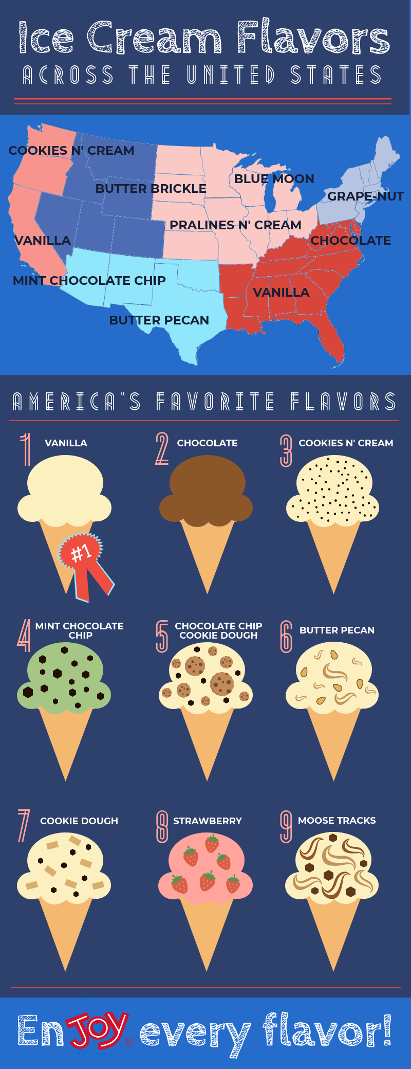 Ice Cream Flavors Across America America s Favorite Ice Cream Flavors