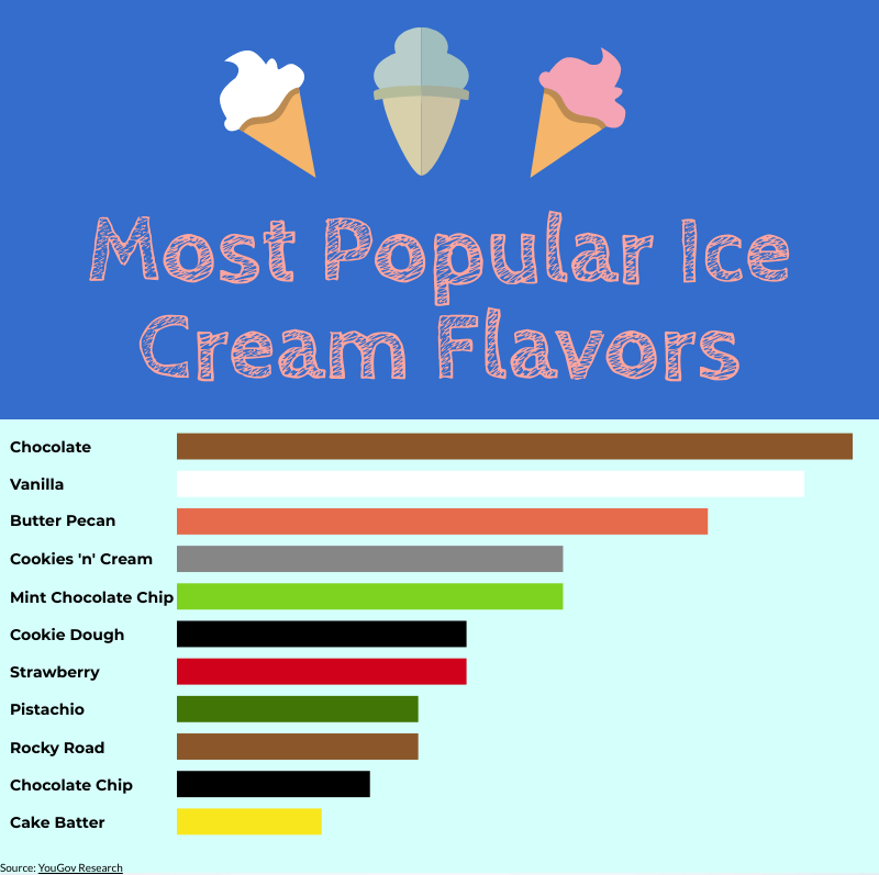 What's Hot in Ice Cream - IDFA